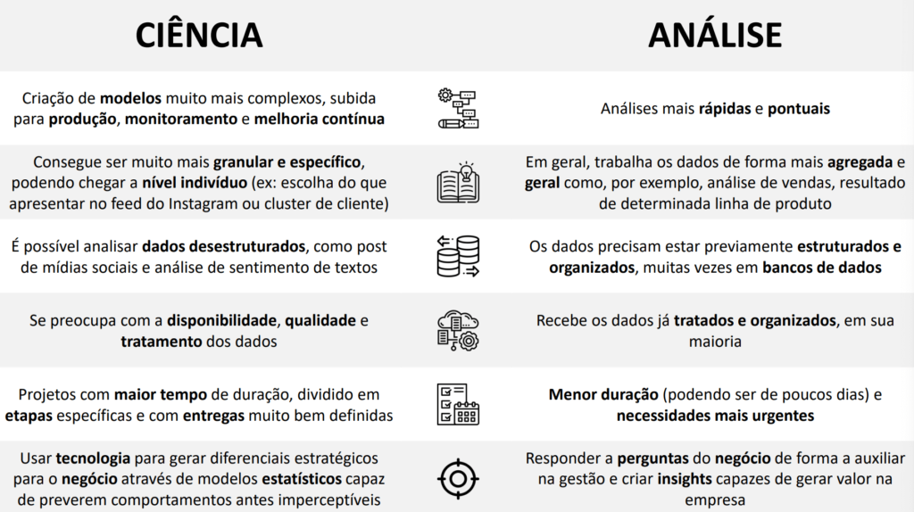 Analise-x-Ciencia-de-Dados-2-1024x574